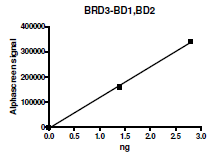 BRD3 (29-417), human recombinant protein, GST-tag