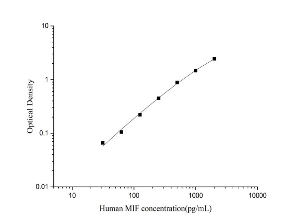 Anti-MIF (Capture), clone 6H9