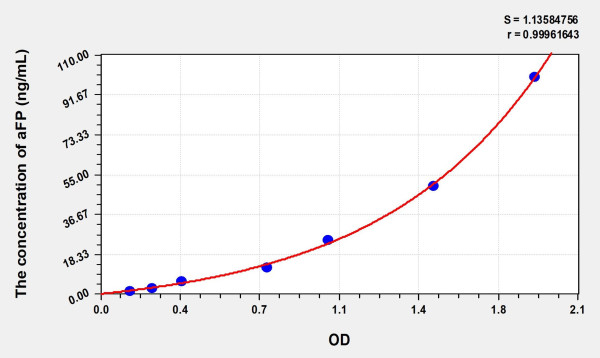 EasyStep Human aFP (Alpha-Fetoprotein) ELISA Kit