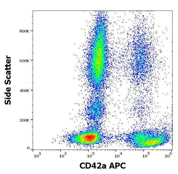 Anti-CD42a (APC), clone GR-P