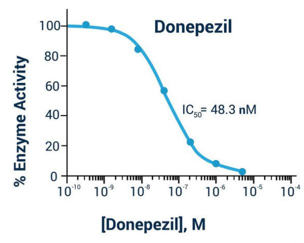 Acetylcholinesterase Inhibitor Assay Kit (Colorimetric)