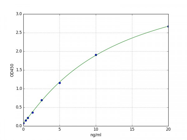 Human Microsomal triglyceride transfer protein large subunit / MTTP ELISA Kit