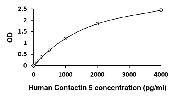 Human CNTN5 / Contactin 5 ELISA Kit