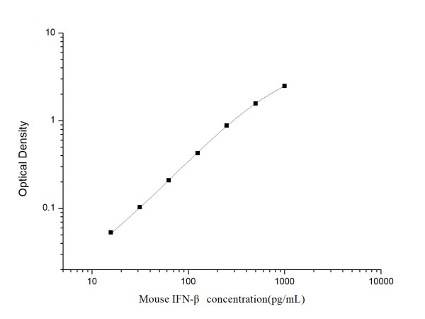 Anti-IFN-beta (Capture), clone 4F9