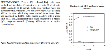 Anti-CD19 (human), clone BU12