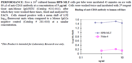 Anti-CD18 (human), clone IB4, preservative free