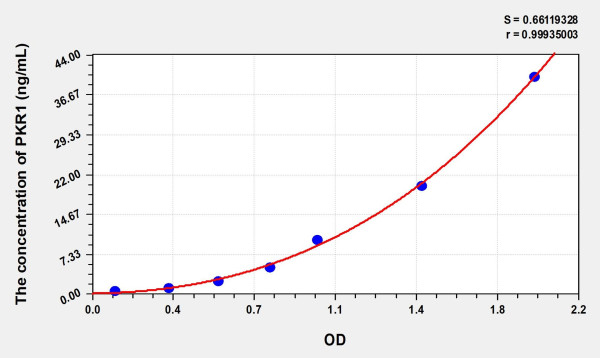 Human PKR1 (Prokineticin Receptor 1) Microsample ELISA Kit
