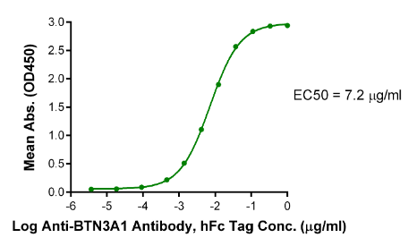BTN3A1/CD277, His, Human