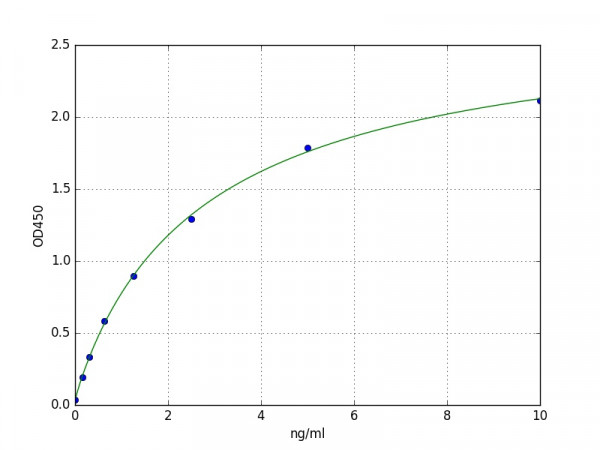 Human Angiopoietin-like 3 / ANGPTL3 ELISA Kit