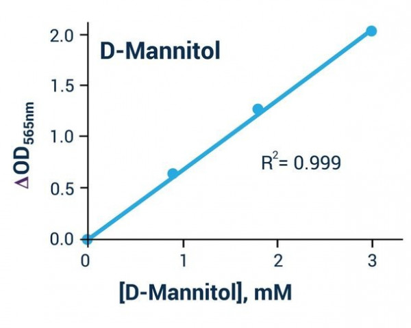 D-Mannitol Colorimetric Assay Kit