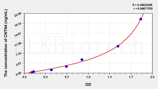 Human CNTN4 (Contactin 4) ELISA Kit