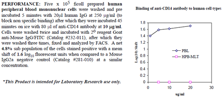 Anti-CD14 (human), clone UCHM1