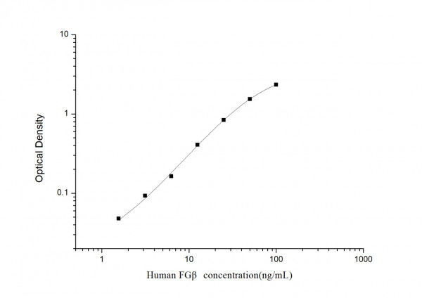 Human FG beta (Fibrinogen Beta) ELISA Kit