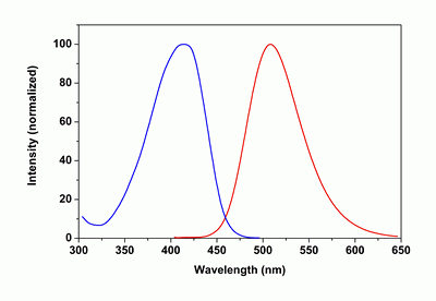 mFluor(TM) 510-VAD-FMK