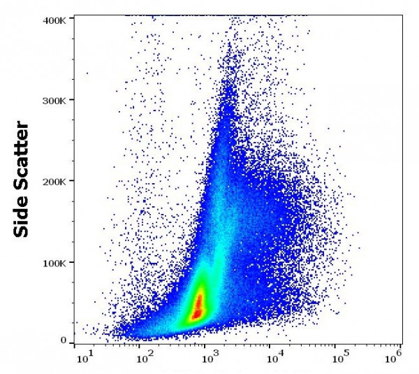 Anti-TNF-alpha, clone MAb11 (FITC)