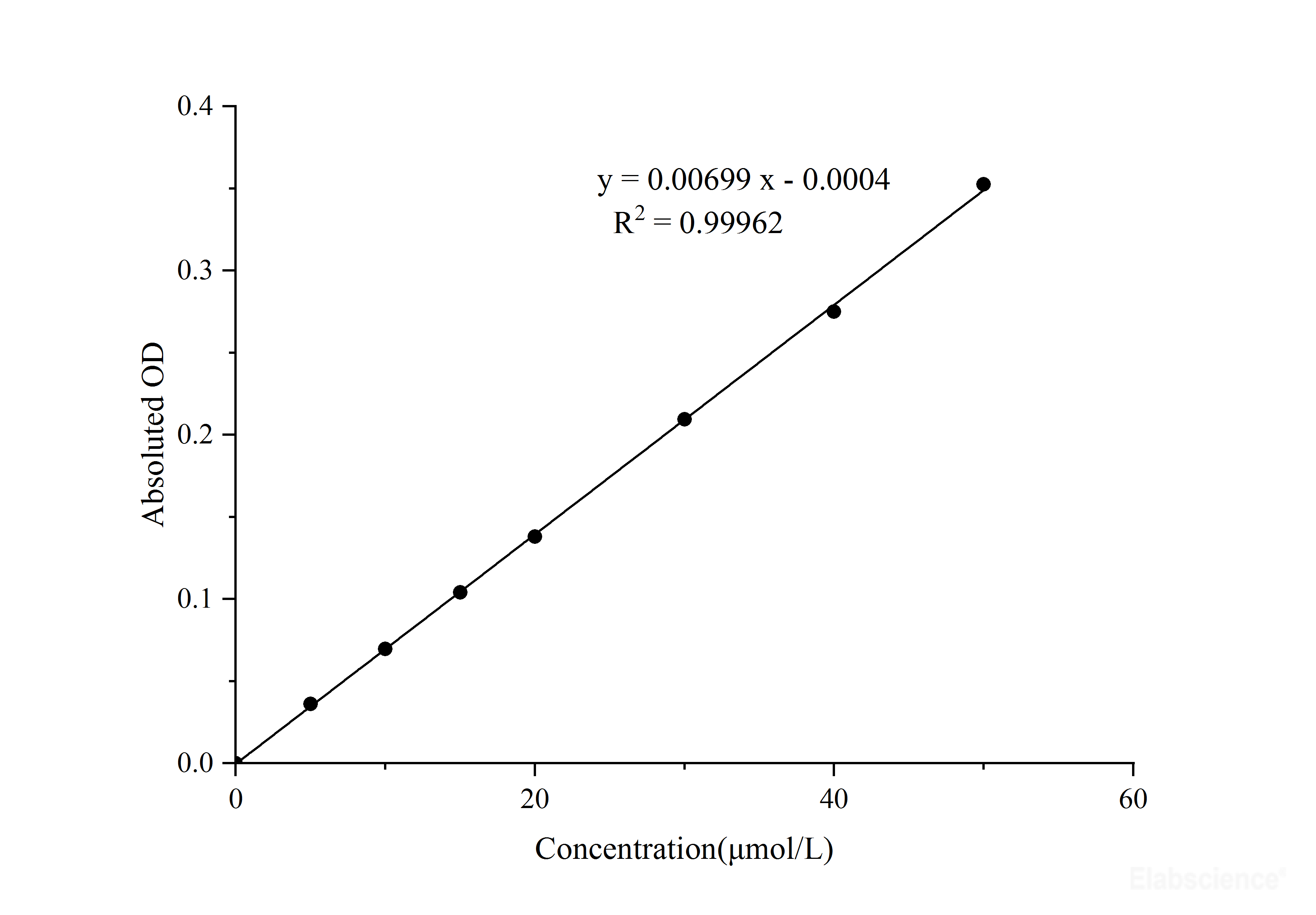Cell Total Iron Colorimetric Assay Kit Elabscience