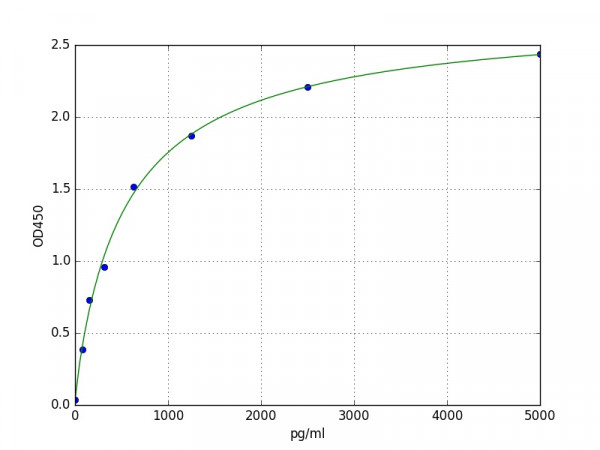 Human Opticin / OPTC ELISA Kit