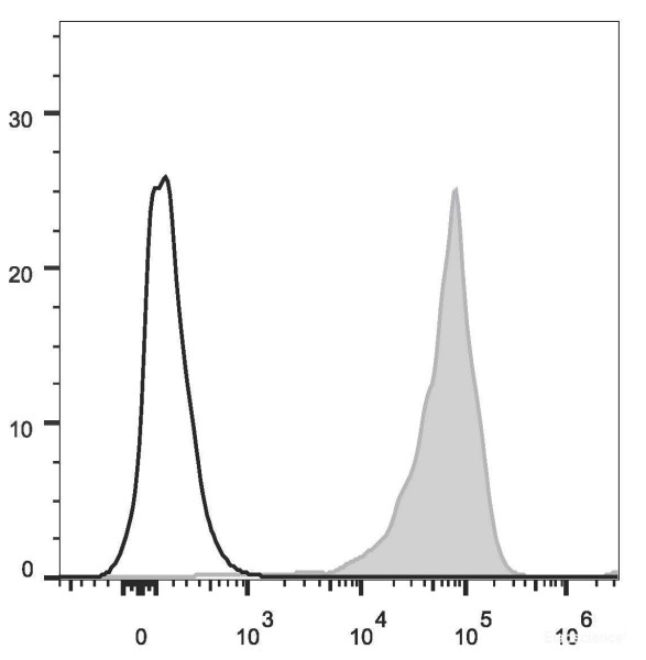 Anti-Mouse CD69 (APC Conjugated)[H1.2F3], clone H1.2F3