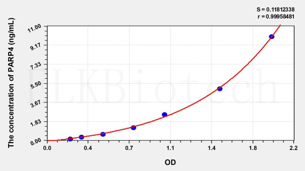 Human PARP4 (Poly ADP Ribose Polymerase 4) ELISA Kit