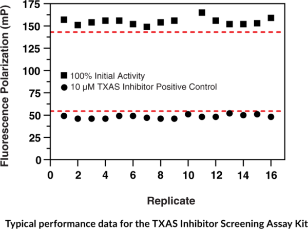 Thromboxane A Synthase Inhibitor Screening Assay Kit