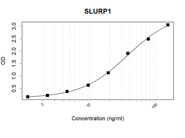 Anti-Human SLURP1 Antibody Pair