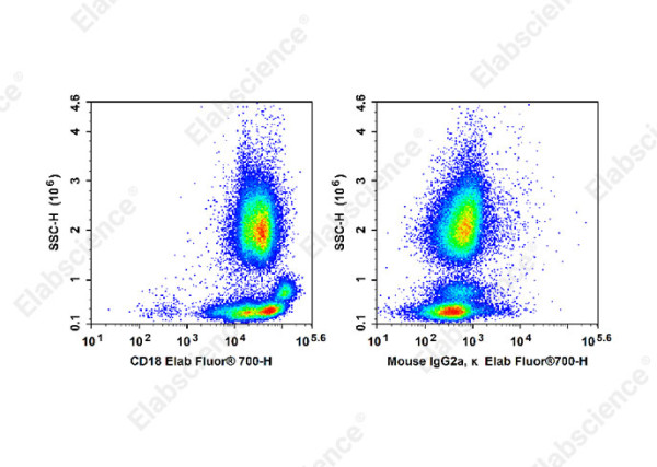Elab Fluor(R)700 Anti-Human CD18 Antibody[60.3]