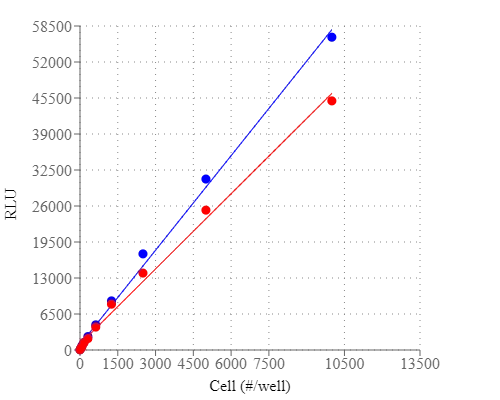 Readiuse(TM) Rapid Luminometric ATP Assay Kit
