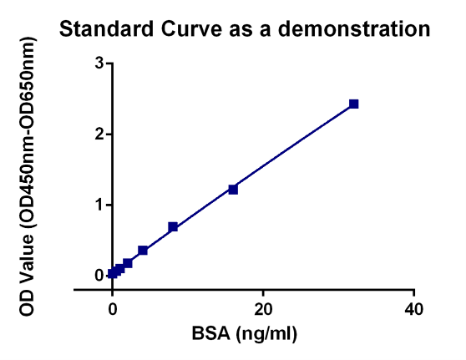 BSA ELISA Kit, 2G
