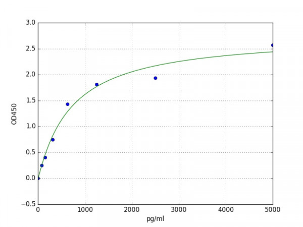 Human MNAT1 ELISA Kit
