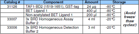 TAF1 (BD2) Inhibitor Screening Assay Kit