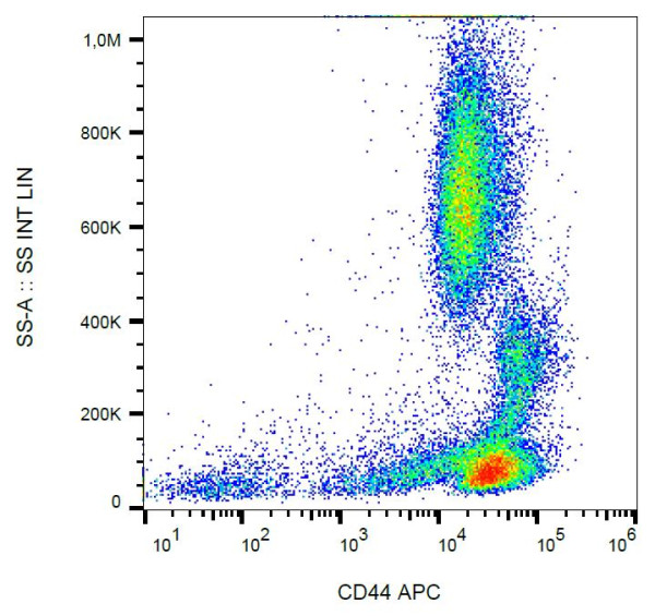 Anti-CD44, clone MEM-263 (APC)