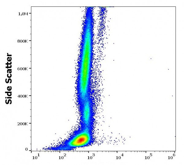 Anti-CD34, clone QBEnd-10 (FITC)