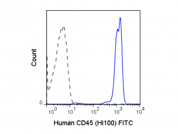 Anti-CD45 Fluorescein Conjugated, clone HI30