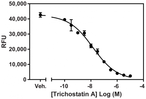 HDAC1 Inhibitor Screening Assay Kit