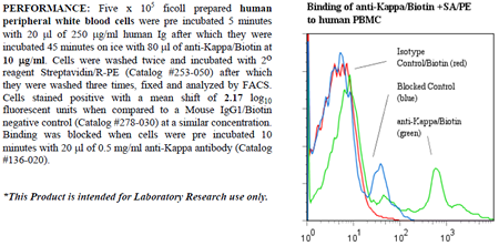 Anti-Ig kappa (human), clone L1C1, Biotin conjugated