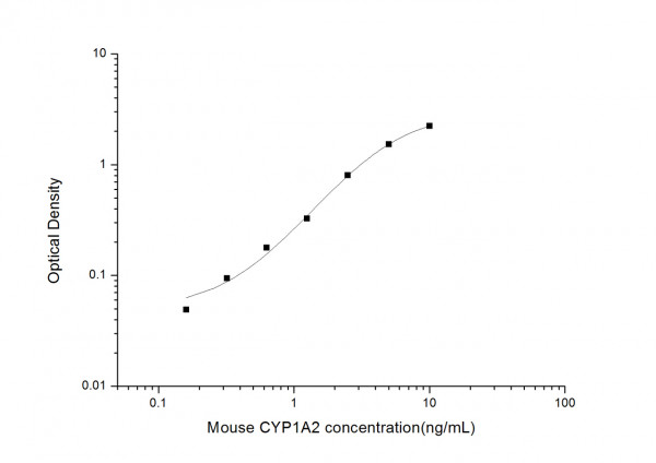 Mouse CYP1A2 (Cytochrome P450 1A2) ELISA Kit