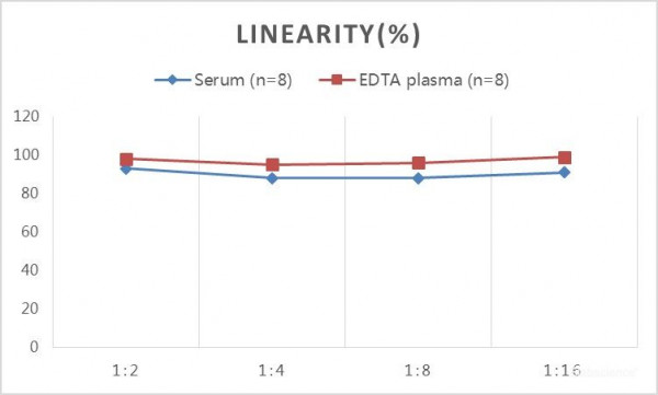 QuicKey Pro Chicken E3(Estriol)ELISA Kit