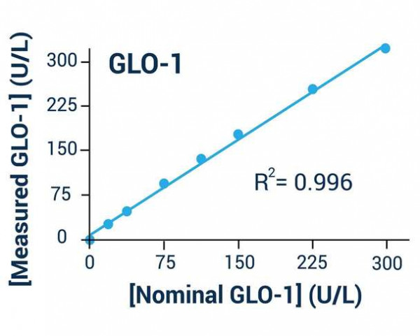 Glyoxalase I Activity Assay Kit (Colorimetric)