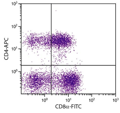 Anti-CD4 (APC), clone 74-12-4