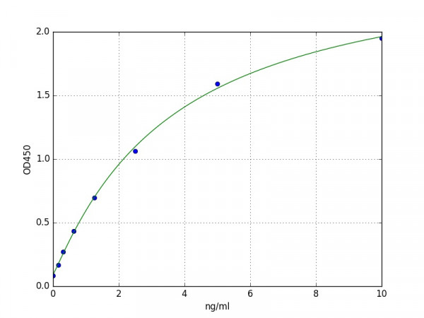 Human COL15A1 ELISA Kit