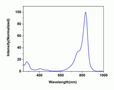 iFluor(TM) 830 acid