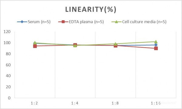 MS Mouse C5a (Complement Component 5a) ELISA Kit