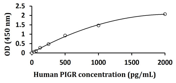 Human PIGR ELISA Kit
