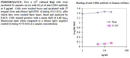 Anti-CD84 (human), clone 152.1D5, preservative free
