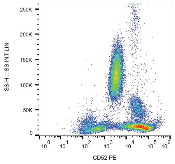 Anti-CD52, clone HI186 (PE)