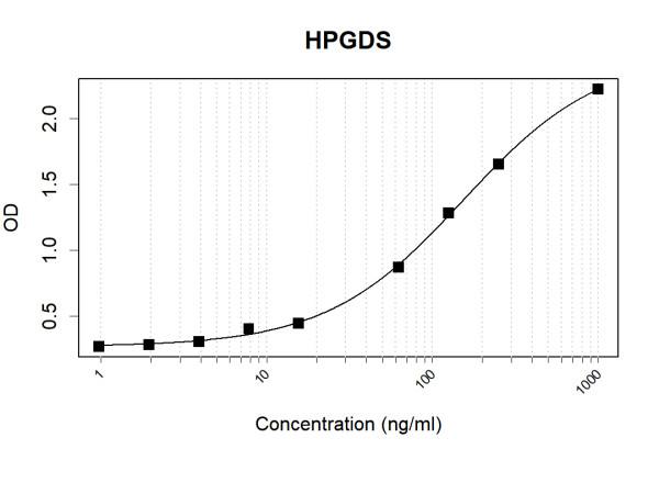 Anti-Human HPGDS Antibody Pair