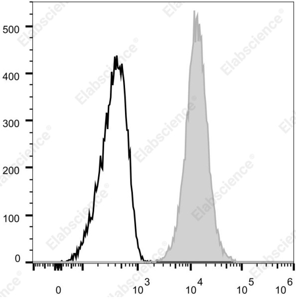 Elab Fluor(R) 700 Anti-Human CD105 Antibody[SN6]