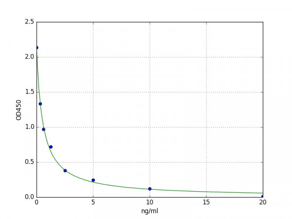 Human Snf1lk2 / SIK2 ELISA Kit