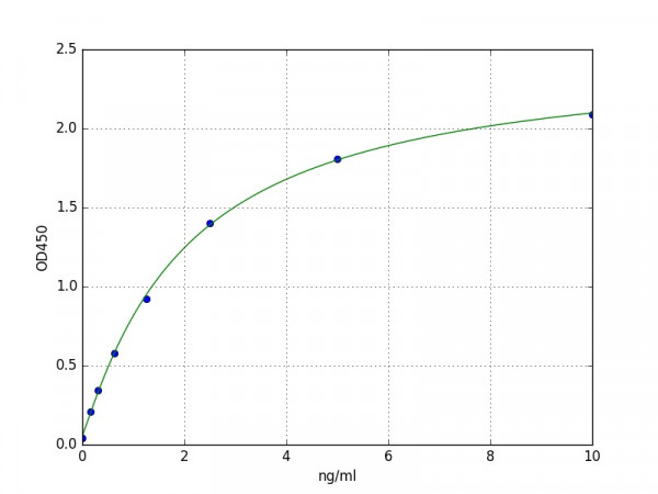 Human VAV3 / Guanine nucleotide exchange factor VAV3 ELISA Kit
