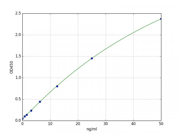 Human EDG7 / LPAR3 ELISA Kit